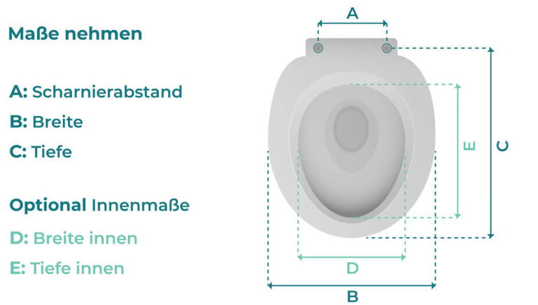 Toilettensitz - Größe wissen